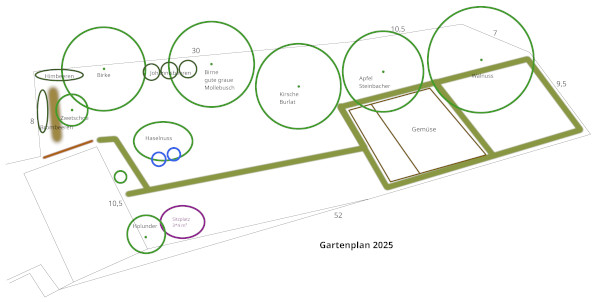 Gartenplan2025